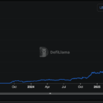 XRP Lands on Flare: Will DeFi Save XRP Price in October?