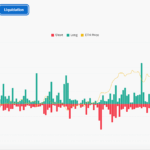Sharpbet Makes Stock Tokenization Gamble As ETH Price Loses $4,000