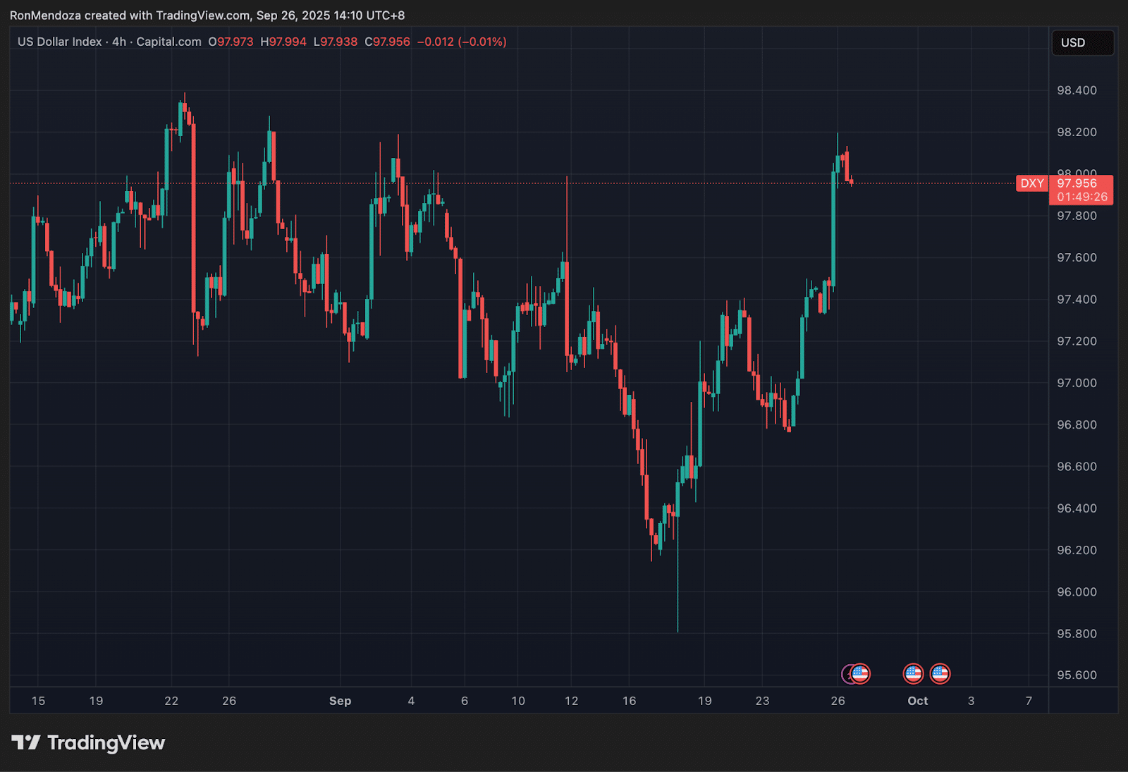 맥시 도지(MAXI), 250만 달러 모금 돌파하며 돌풍 예고