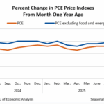 Core PCE Fails to Dent BTC USD Price: Grok Predicts Bitcoin Monthly Close