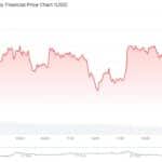 WLFI Token Burns $1.43M Following Successful Buyback