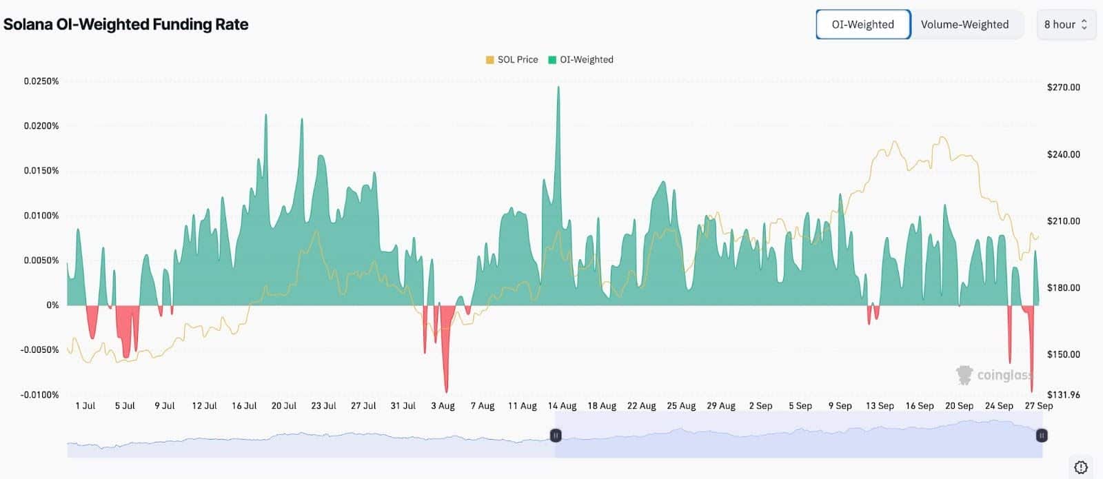 Solana Price Bear Trap? Experts Say ETF Approvals Coming Soon