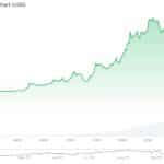 What is FORM Crypto? FORM Price Erupts +30% As Analysts Call Short Squeeze