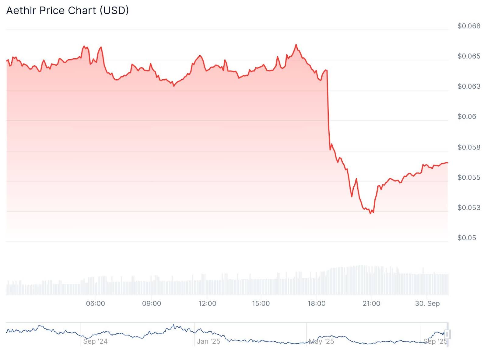 Is ATH Crypto Best Buy? NASDAQ Linked $344M DEPIN Treasury