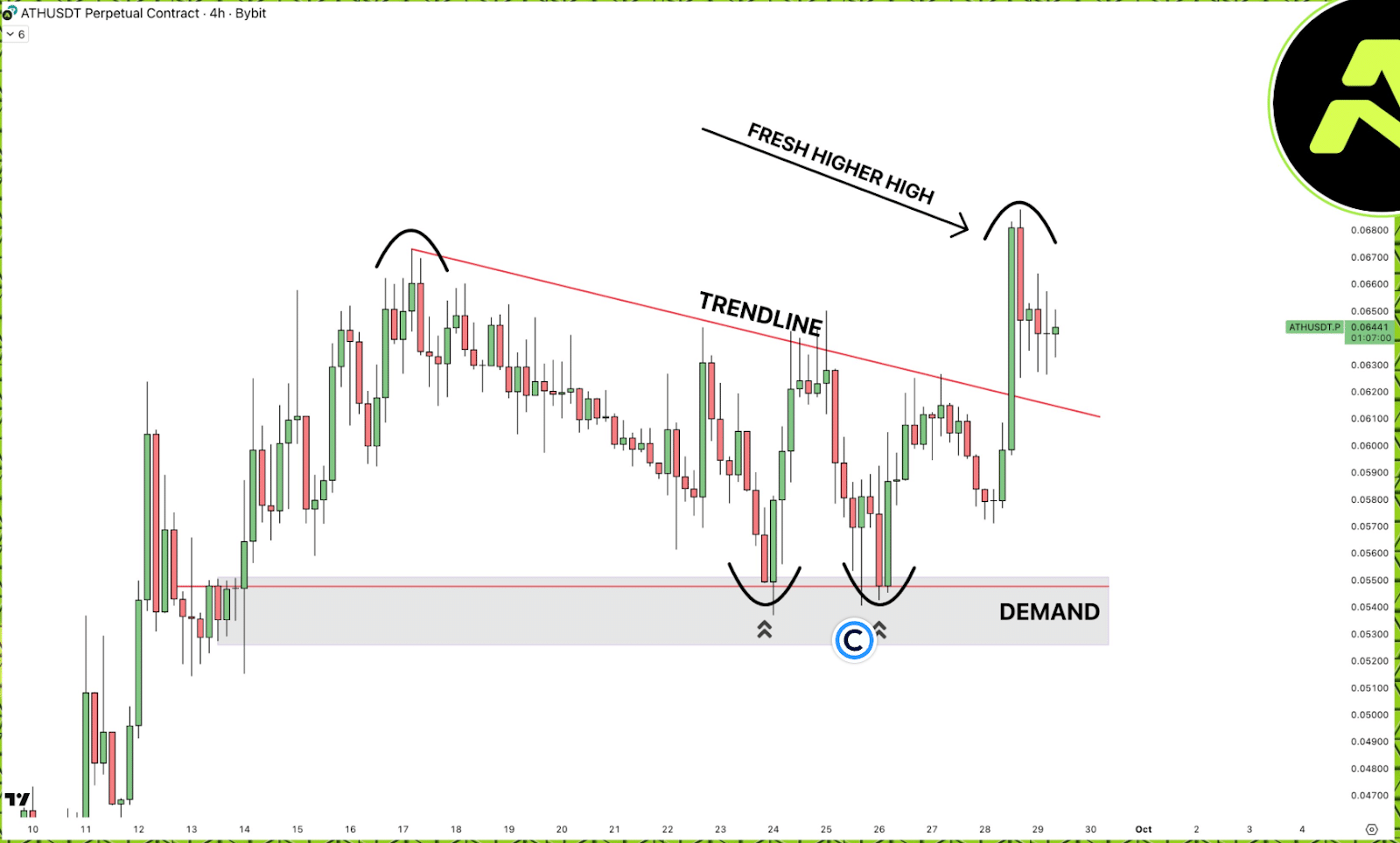 Is ATH Crypto Best Buy? NASDAQ Linked $344M DEPIN Treasury