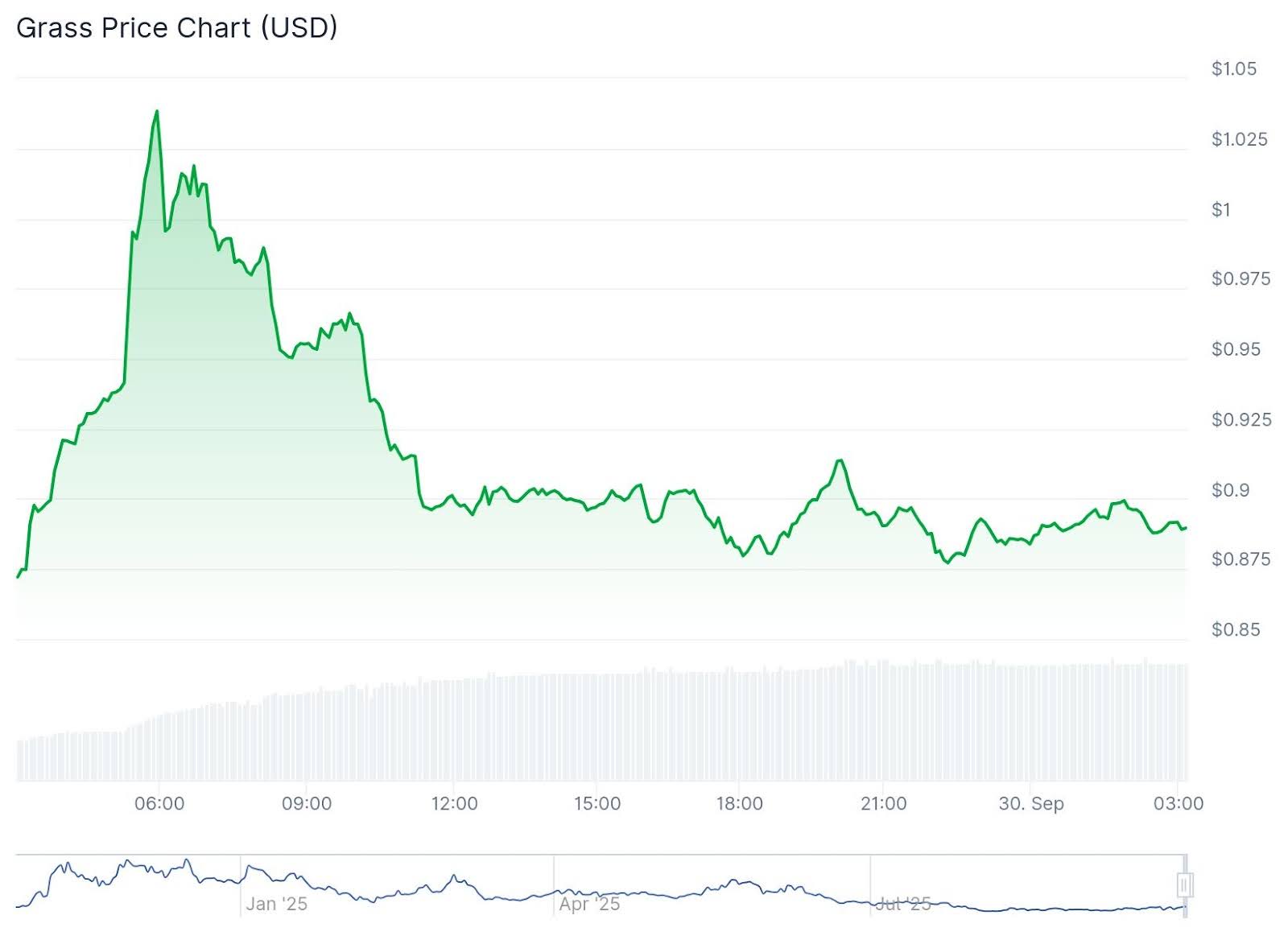 SUPER and GRASS Crypto Explode: Best New Crypto to Buy?