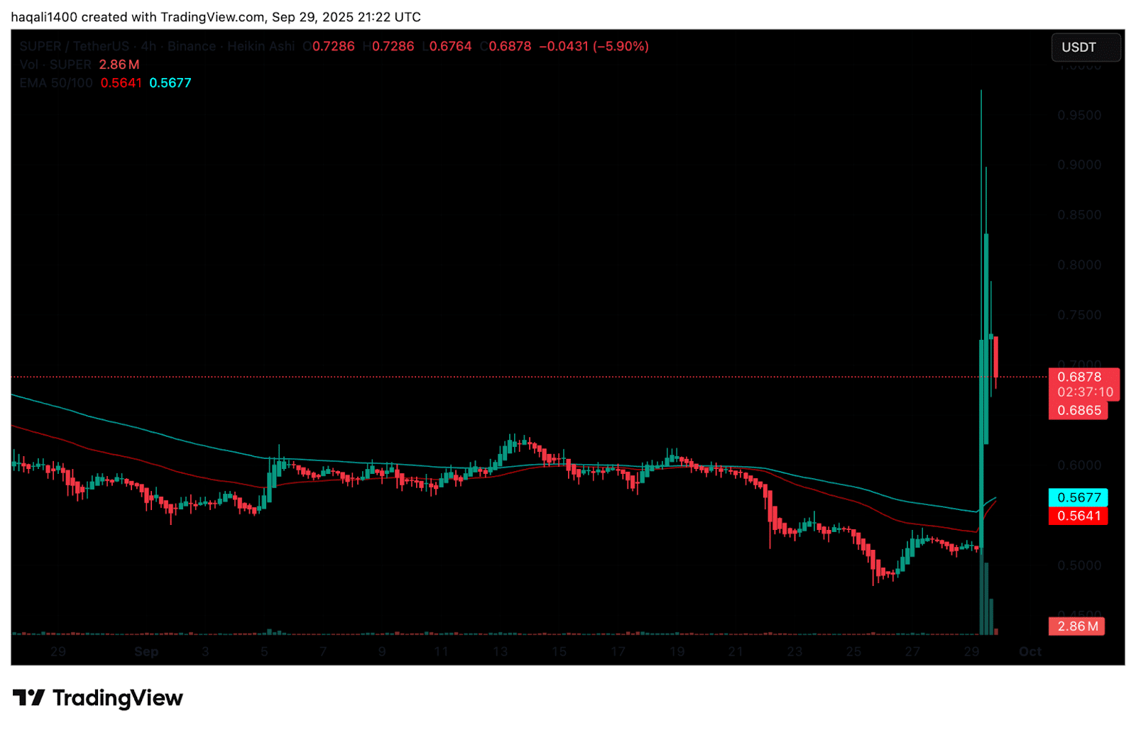 SUPER and GRASS Crypto Explode: Best New Crypto to Buy?
