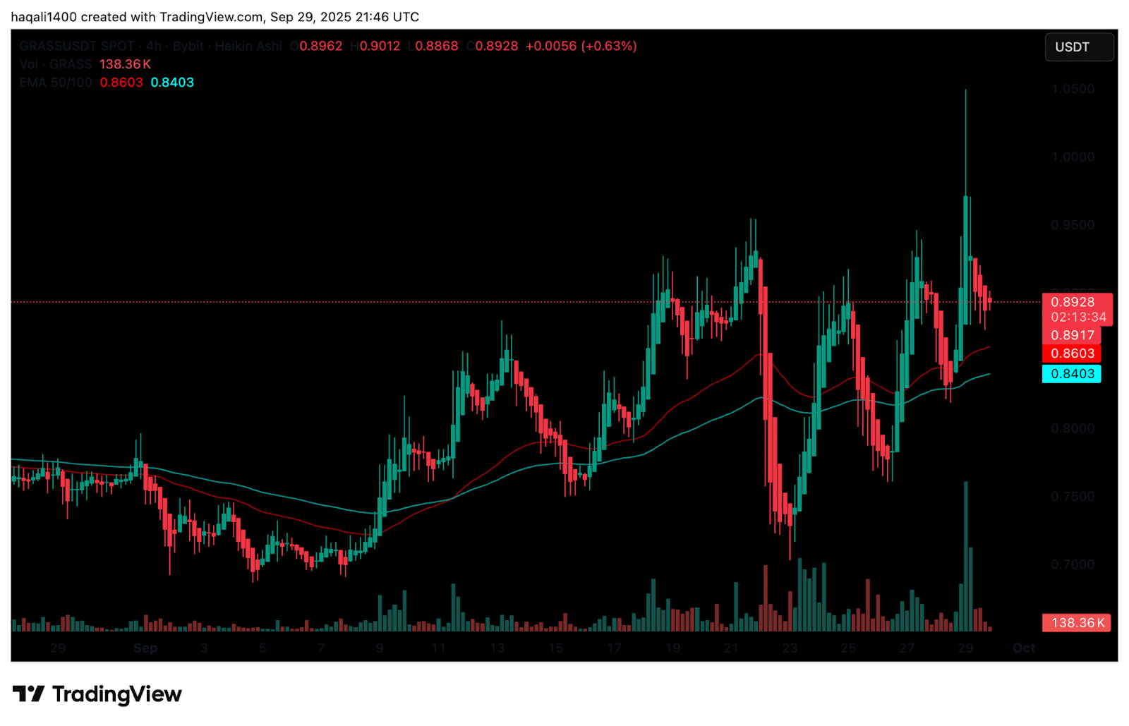 SUPER and GRASS Crypto Explode: Best New Crypto to Buy?