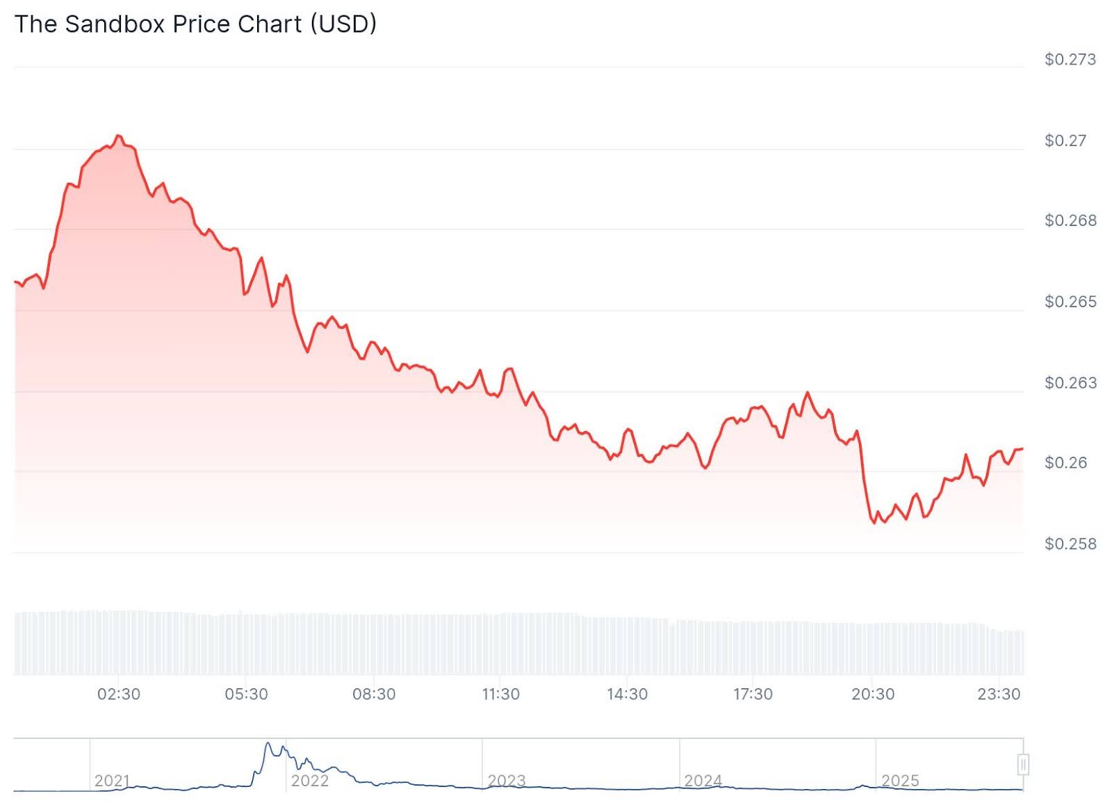 What is Sandchain? Is This The Best New Crypto For October? - 99Bitcoins