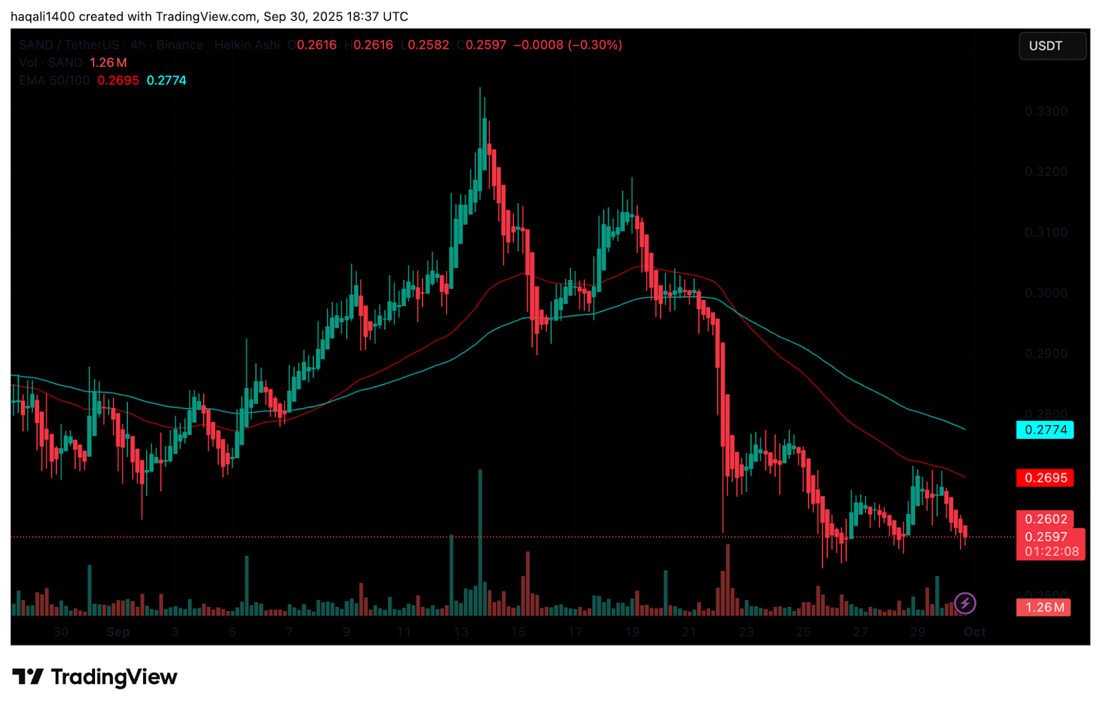 What is Sandchain? Is This The Best New Crypto For October? - 99Bitcoins