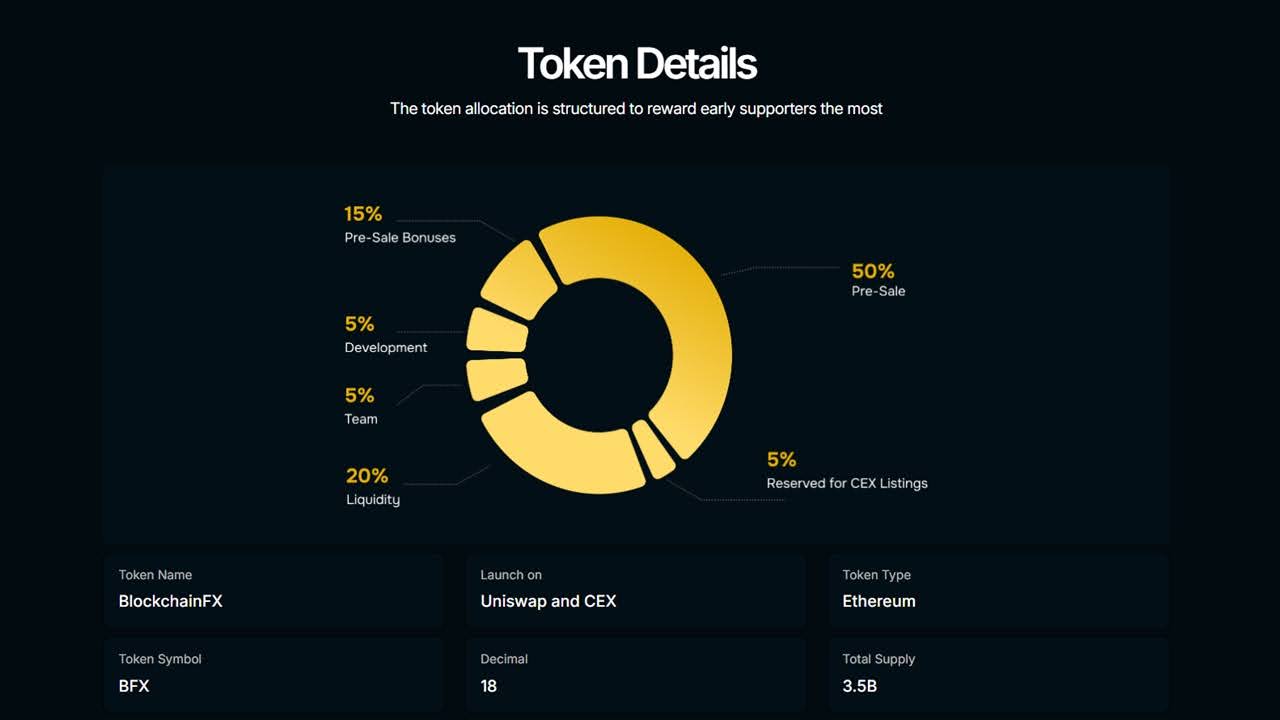 bfx tokenomics