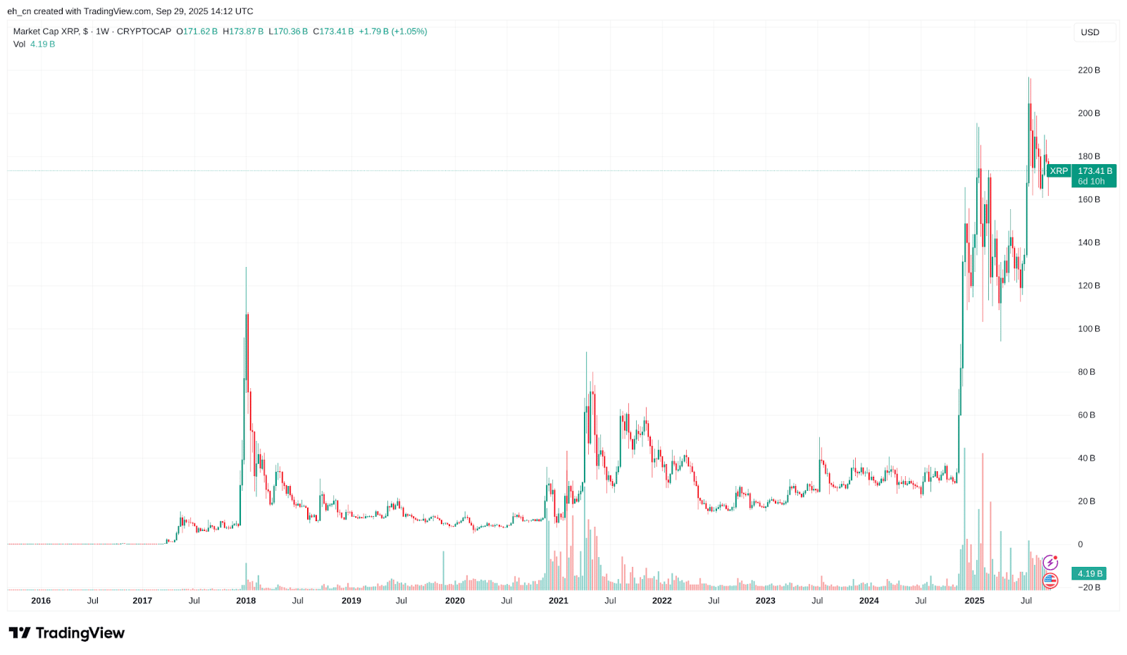 What Is a Crypto Whitepaper?