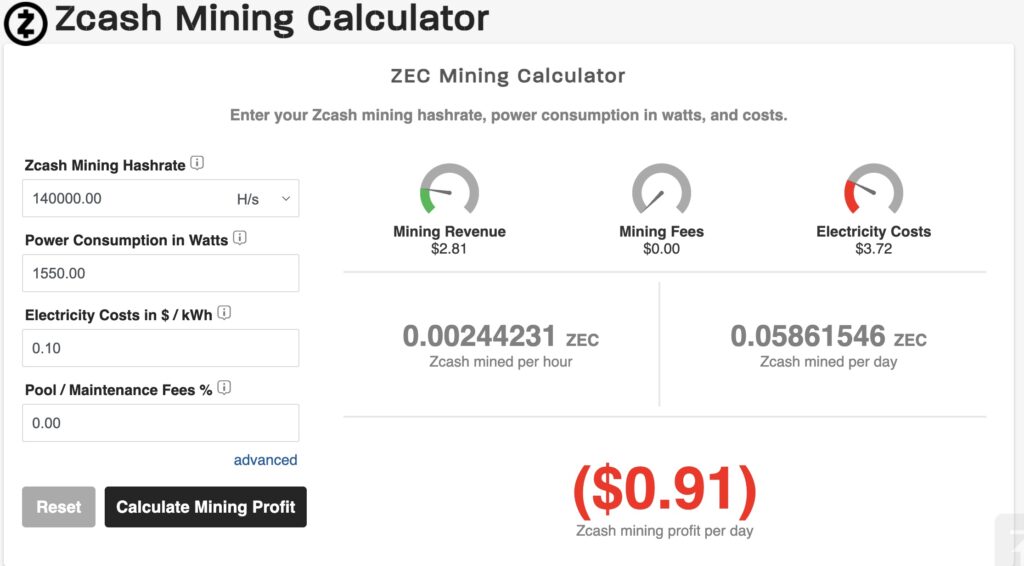 zcash profit calculator