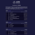Cathie Woods Crypto Shopping Spree: Best Crypto to Buy Based on ARK Invest Bids