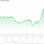 Algorand News Could Trigger Major Breakout in October: Here’s Why