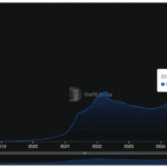 Stablecoins Hit $300Bn Valuation: When Will It Pump Altcoin Markets