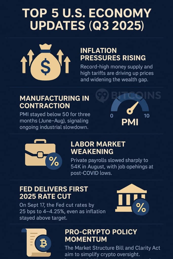 State of crypto market in Q3
