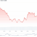 SolMate Buys $50M SOL at -15% Discount: Can Solana Recover Amid Tariff Tensions?
