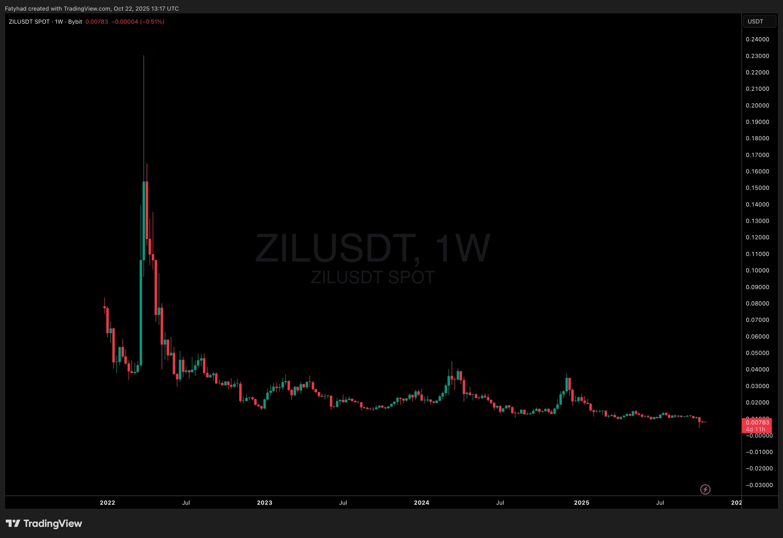 Ziliqa 2.0 Hard Fork Today: Is ZIL Coin Next 1000x Crypto?