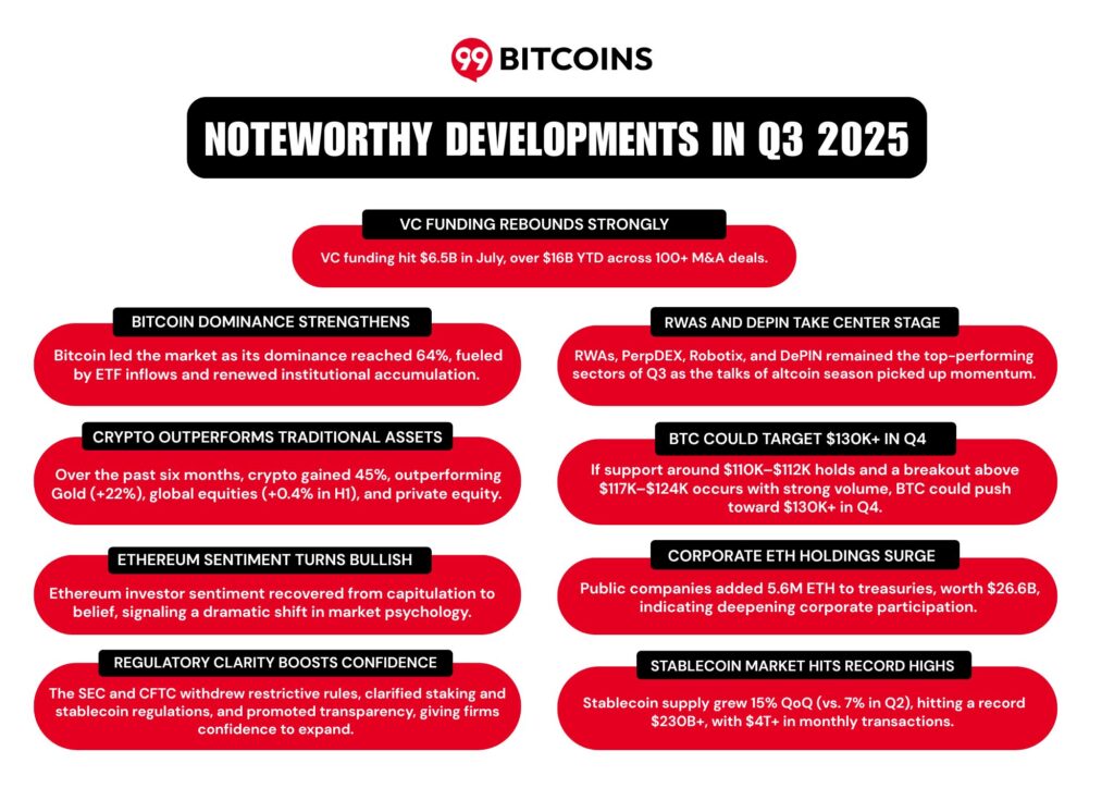 Crypto Market Report for Q3 2025