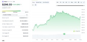 AAVE Price Action 