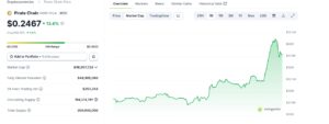 ARRR CoinGecko Chart