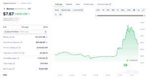 AUCTION Price Action Coingecko