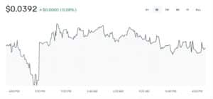 Adrena ADX Price Chart_Coinbase