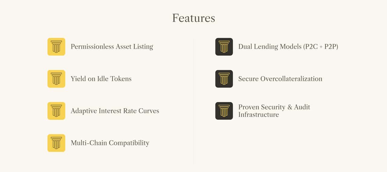 AgoraLend Features