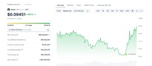 Aura Best New Crypto