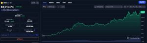 BNB CoinMarketCap