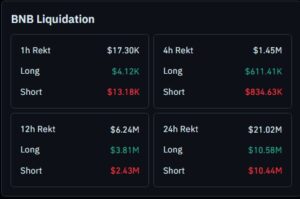 BNB Liquidation