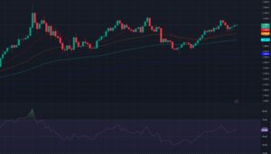 BNB TradingView