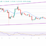 Binance Just Got Serious: BNB Set To Form Basis For Kyrgyzstan CBDC Stablecoin — BNB Price to Hit $1,200?