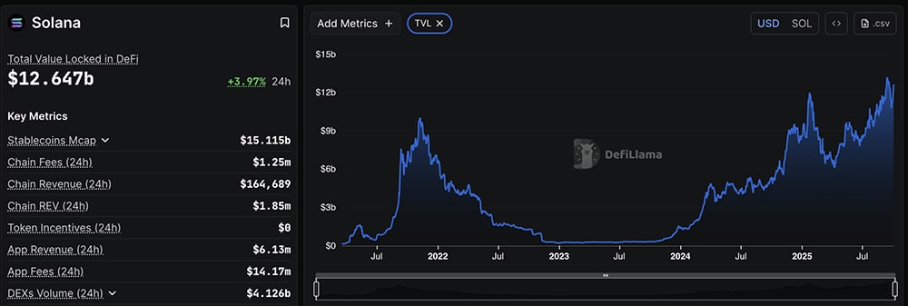 There’s no denying that Bonk crypto has captured attention again. Sitting at a market cap near $1.6 billion and notching a 2.9% gain.