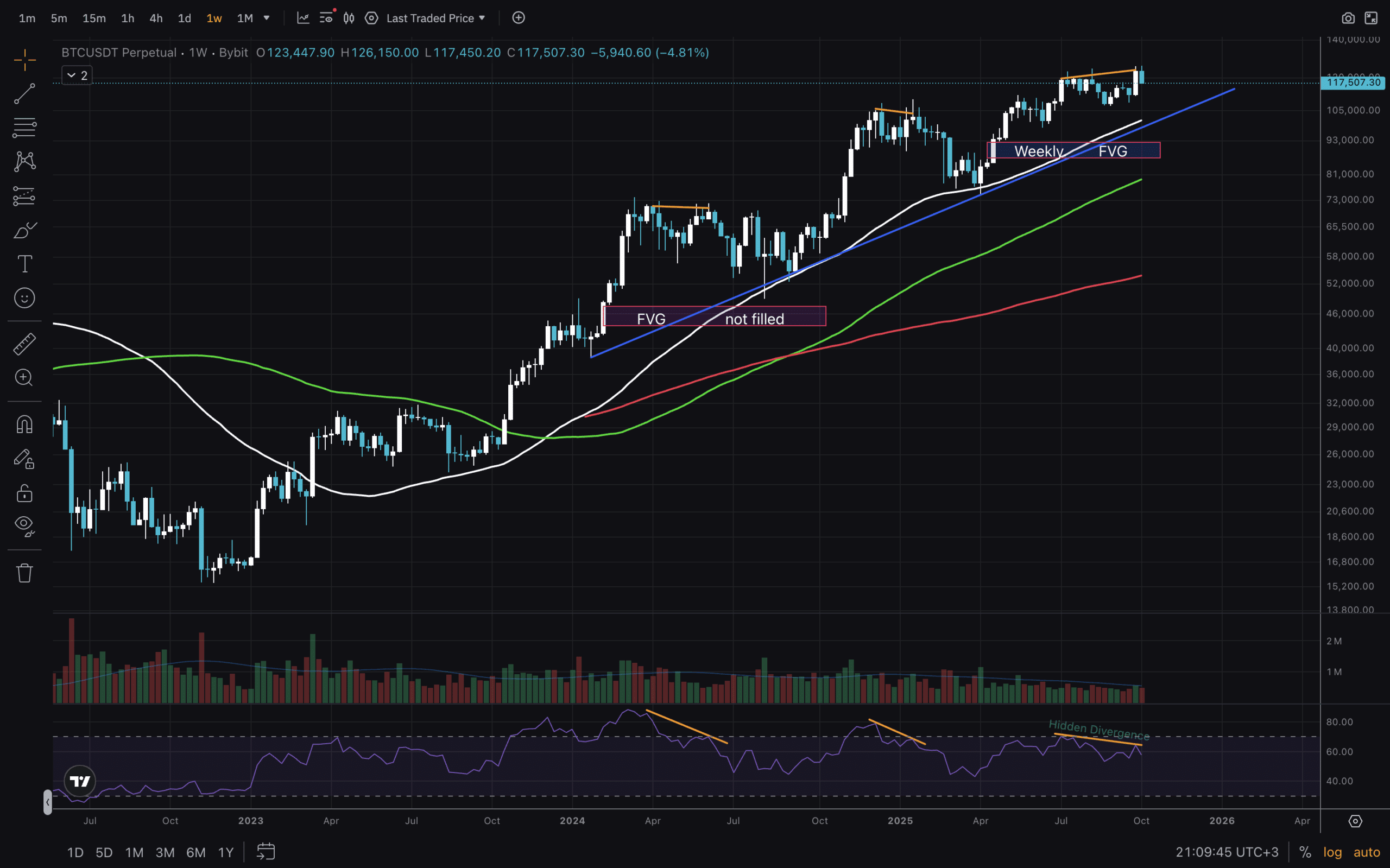 BTC-1W-scaled.png