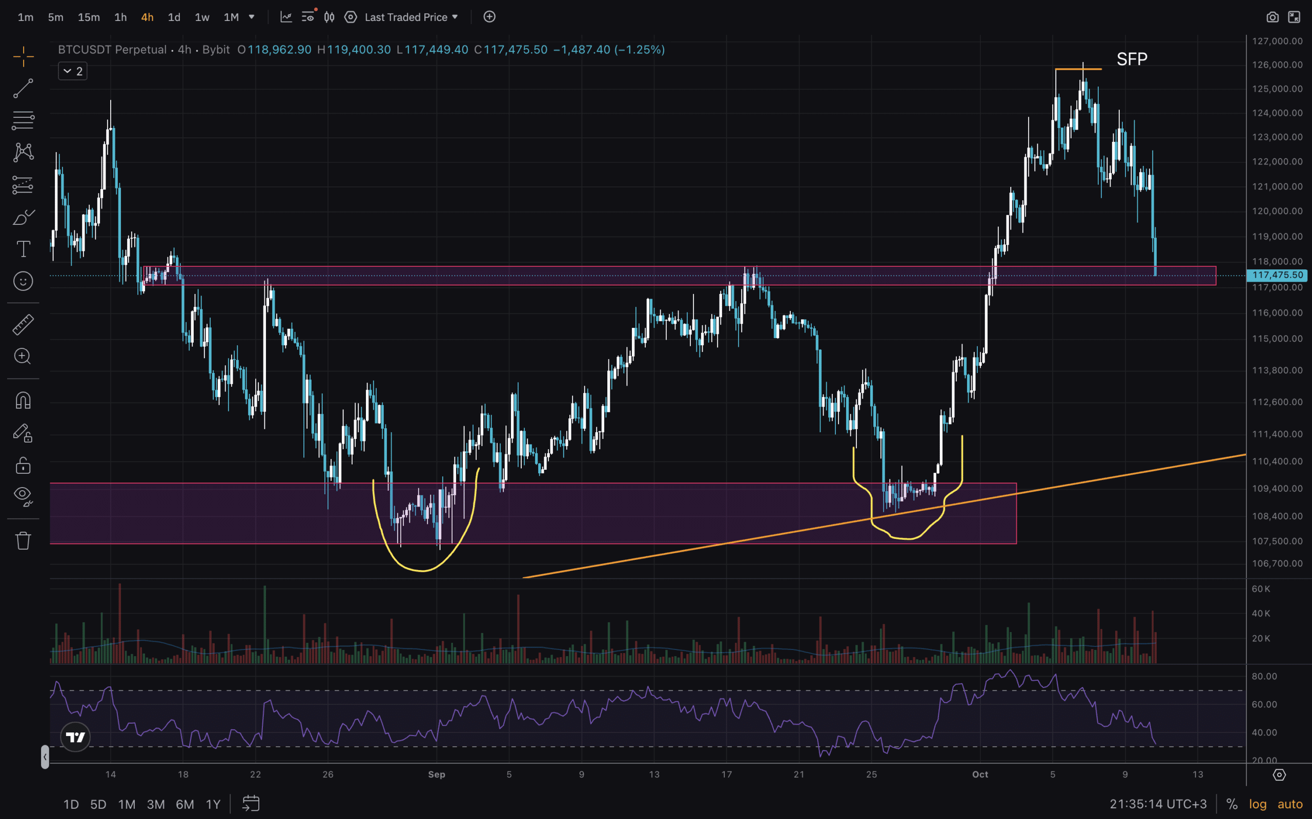 BTC-4H-scaled.png