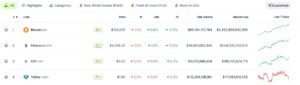 BTC Crypto Gains