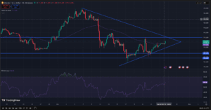BTC TradingView Technical Analysis