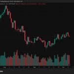 Latest Crypto Market News Today, October  7: Bitcoin Price Soars as Predicted, BTC Dominance Steady, ETH and BNB USD Pairs Post Gains