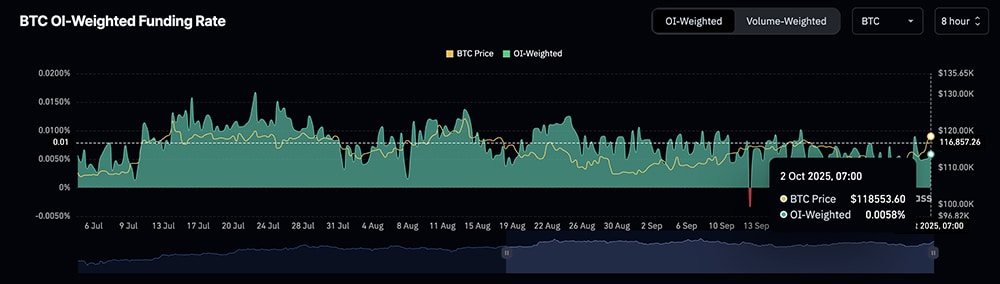 BTC USD sits around $118,500, and Nvidia is also in the news today after becoming the first company to hit $4.5 trillion valuation. However,..