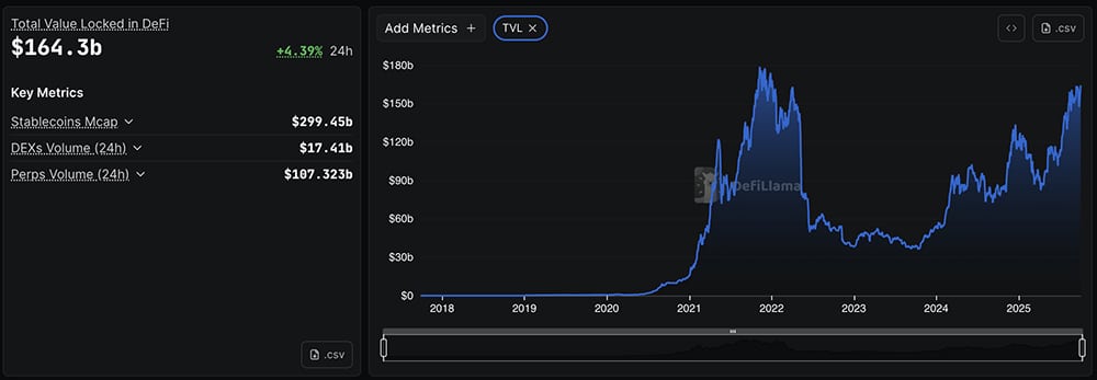 BTC USD sits around $118,500, and Nvidia is also in the news today after becoming the first company to hit $4.5 trillion valuation. However,..