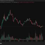 Latest Crypto Market News Today, October 2: BTC Needs One More 100% Move Versus USD to Topple Nvidia — Can It Happen?