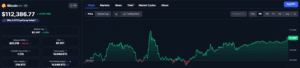 BTC on CoinMarketCap