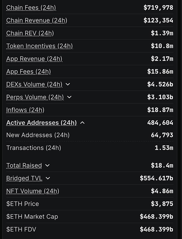 Bitcoin - BTC USD pair back above $110,000 as it hit the “resume the bull run" button. ETH , XRP, and SOL USD follow as fresh money enters.