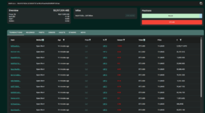 Blockchain Data BTC Whale Wallet