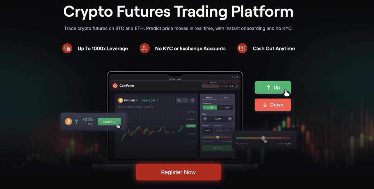 Trade WIF Crypto Futures instead of buying WIF