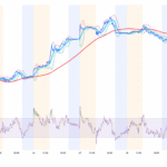 Coinbase Earnings Call: Base Chain May Finally Get New Token and Wall Street Is Paying Attention - 99bitcoins | Related Crypto Article