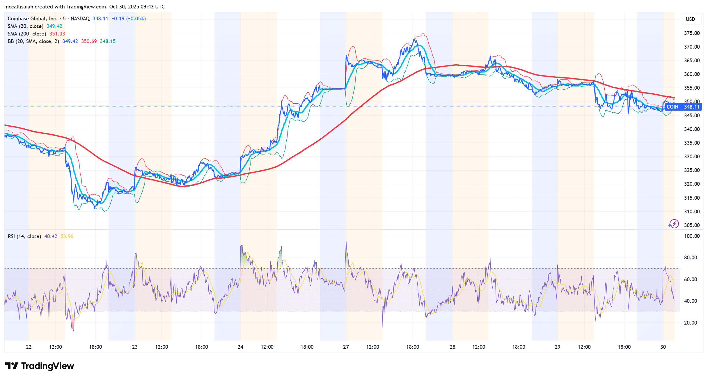 Coinbase Earnings Call: Base Chain May Finally Get New Token and Wall Street Is Paying Attention