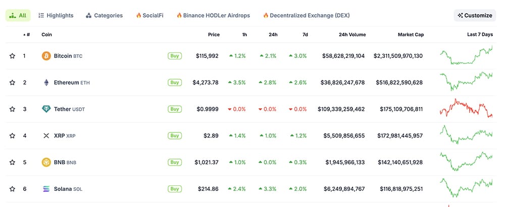 CZ Binance leveled criticism at giants like Reuters, accusing them of recycling FUD. That set the tone as XPL and Aster crypto collapsed.